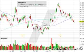 Barrick Mining: Anstieg weitgehend korrigiert?