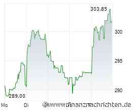 Schneider Electric stärkt sich mit milliardenschwerem Softwarezukauf