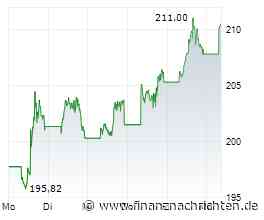 NVIDIA Aktie: Neues Rekordhoch im Chart