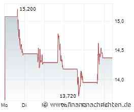X-Energy nach Kurseinbruch: Hat sich der Investment-Case grundlegend gedreht?
