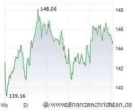 Siemens Energy: Unter 132 € wird es kritisch