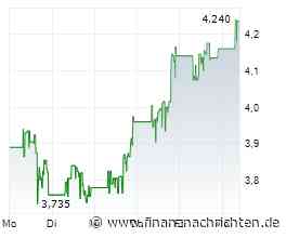 Under Armour-Aktie mit -91% - Jetzt zuschlagen?