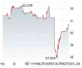 Nike-Aktie: Just sell it or buy it?