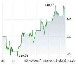 Marvell Technology-Aktie: +30% in 5 Wochen nach Trading-Tipp