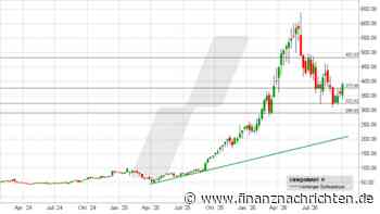 Ciena: Geht diese Rallye weiter?