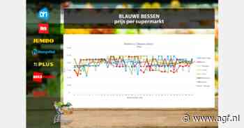 Blauwe bessen opvallend duurder, meeste prijzen stabiel