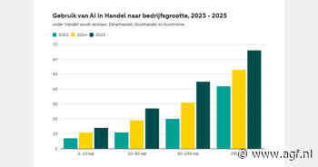 "De AI-agent is feitelijk de nieuwe tussenpersoon én consument geworden"