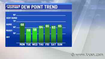 Drier, warmer and sunnier to start the week