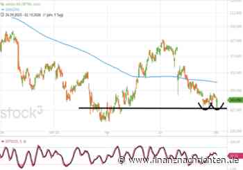 Termin-Börse daily geht im DAX long