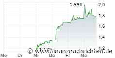 XETR BKH0 - BEZUGSRECHTEHANDEL / TRADING SUBSCRIPTION RIGHTS