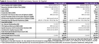 85% Kurspotenzial? Analysten wittern Aufholpotenzial bei Gold-Explorer