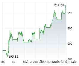 Nvidia-Aktie auf Rekordhoch: +950.000% seit dem IPO - Analysten sehen weitere 40% Potenzial