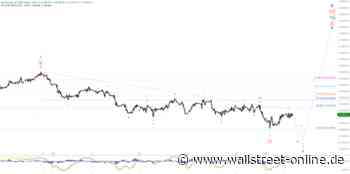 Elliott Wellen Analyse: Kein Interesse an einem Zielsprint im DAX