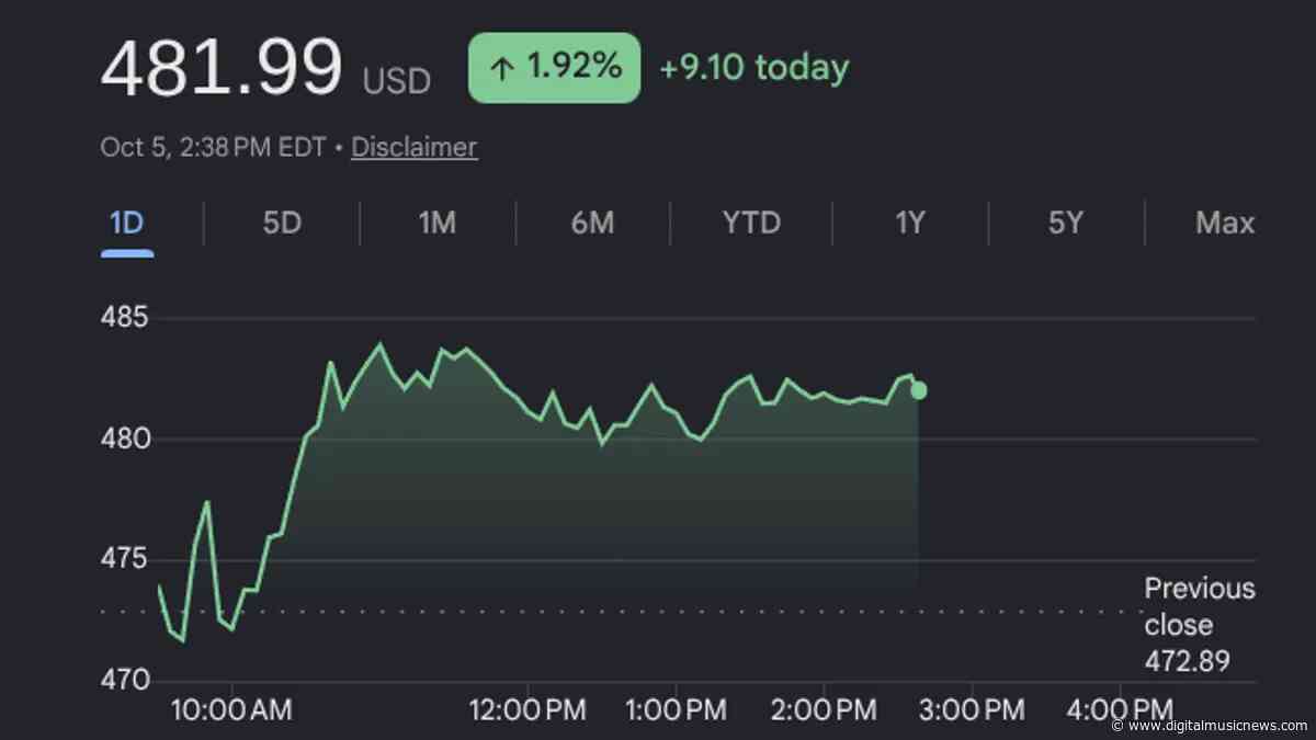 UBS Drops Spotify Price Target Citing Cost Pressures, But General Mood Remains Bullish