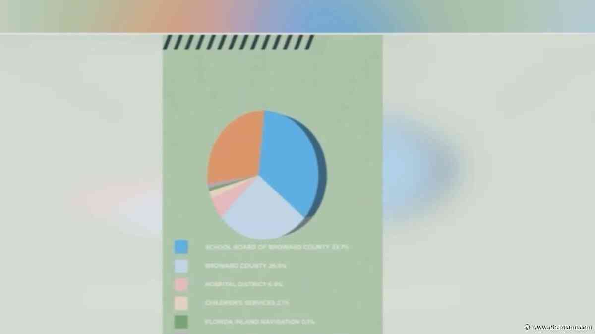 How much could Amendment 3 save homeowners?