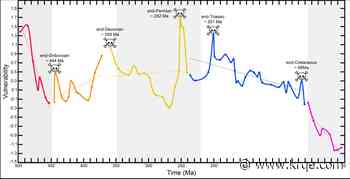 University of New Mexico scientist publishes study on climate and mass extinctions