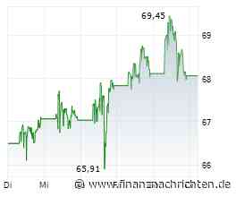 NextEra Energy, NU E Power, Primoris -Strom im Superzyklus