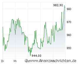 Rheinmetall-Aktie mit -51% - fällt sie jetzt unter 900 €?