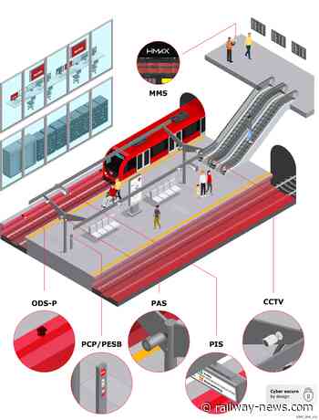 Hitachi Rail to Support Danish State Railway S-Bane Automation Programme