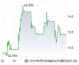 PRESSESPIEGEL/Unternehmen: TK ACCELIS, KNDS, TK ELEVATOR, DWS, FRAPORT, DOCMORRIS, PERSONIO, UNICREDIT, ROBCO