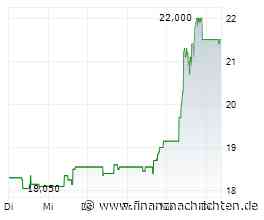 Petrobras-Aktie: +116% nach Kauftipp - plus Mega-Dividende!