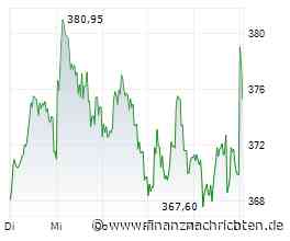 ANALYSE-FLASH: Deutsche Bank Research hebt Ziel für MTU auf 457 Euro - 'Buy'