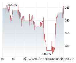Intuitive Surgical: Bewertungsabschlag ohne Bruch der Investment-Story - Chance für geduldige Qualitätsanleger?