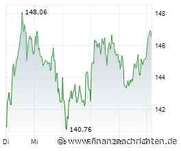 Siemens Energy muss den Boom jetzt abarbeiten