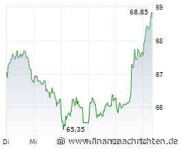 GEA Aktie: Schwaches Schlussquartal als Kaufchance?