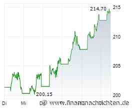 Knackt Nvidia heute die 6-Billionen-Dollar-Marke?