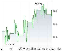 Laufende Fusionskontrollverfahren: Brookfield Corporation/Reliance Worldwide Corporation (RWC) (Anteils- und Kontrollerwerb)