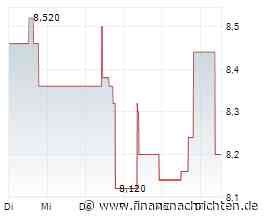 Smartbroker Aktie - bringt preisaggressives Altersvorsorgedepot die Wende?