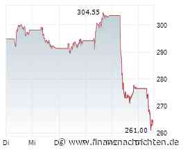ANALYSE-FLASH: Deutsche Bank lässt Schneider Electric auf 'Buy' - Ziel 325 Euro