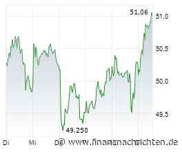 Original-Research: BASF SE (von Parmantier & Cie. GmbH): Kauf
