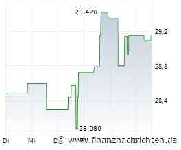 Franklin Templeton lanciert globalen Putnam-Aktienfonds in Europa