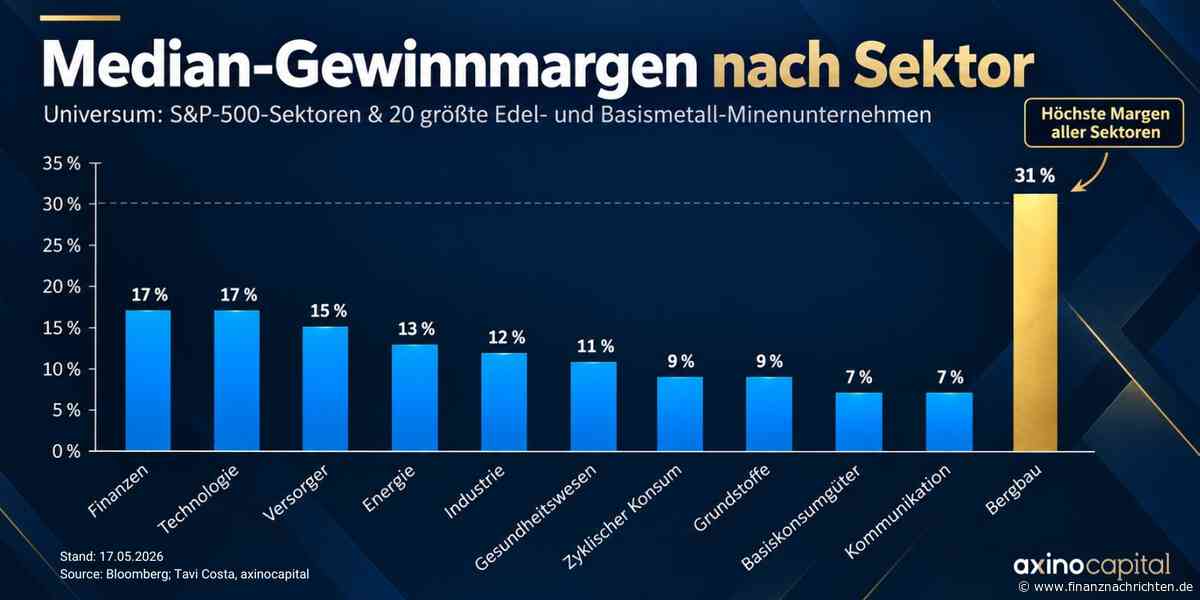 Goldpreis-Prognose: Morgan Stanley erwartet 5.000 Dollar