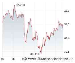 Schneider Electric-Aktie: Deutsche Bank sieht 325 Euro Kursziel