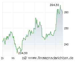 Secunet-Aktie: Hat die Rallye noch weiteres Potenzial?
