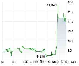 Novavax-Aktie +20%: Woher kommt plötzlich die Fantasie?