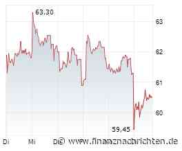 ANALYSE-FLASH: Barclays senkt Fraport auf 'Underweight'; Ziel runter auf 57 Euro