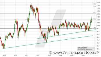 CEWE: Wurde gerade der Deckel gesprengt?
