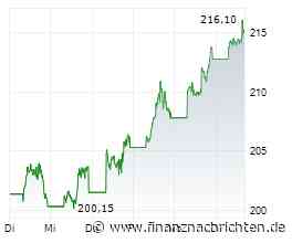 Nvidia-Aktie: Rekordhoch und fast 6 Billionen Dollar Marktwert