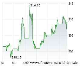ROUNDUP/Aktien New York: Gewinne - S&P 500 und Nasdaq 100 mit Rekorden