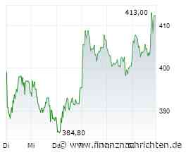 Dax legt zu - Hochtief-Aktien gefragt