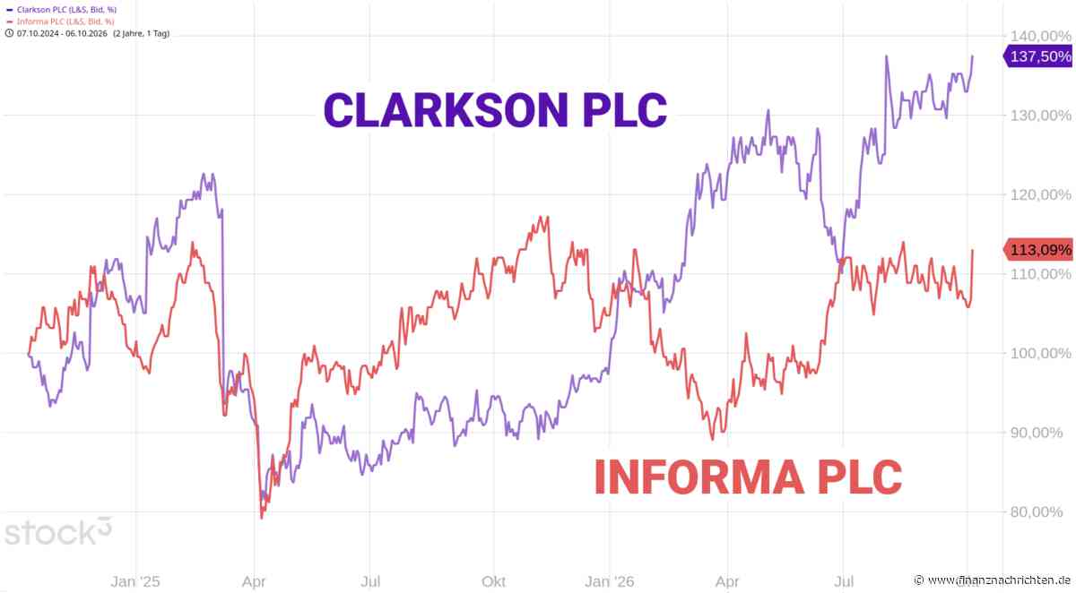 CLARKSON PLC: Kurs des Traditionsunternehmens leuchtet auf.