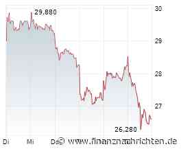 ROUNDUP/Aktien Frankfurt Schluss: Gewinne dank einer Entspannung bei Anleihen