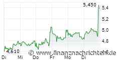 XETRA-SCHLUSS/Fest mit etwas freundlicherem Marktumfeld - SGL haussieren