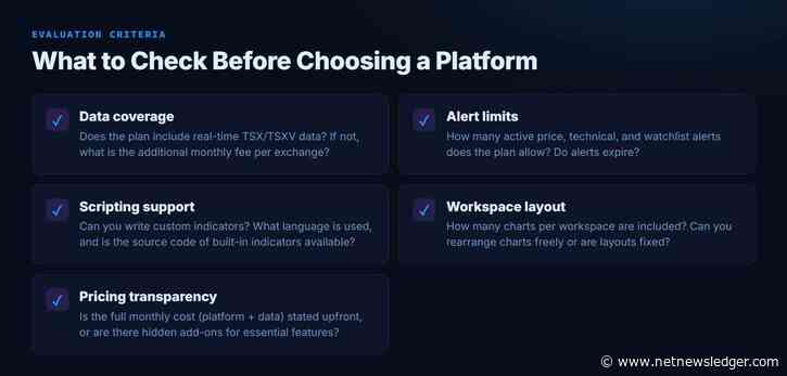 How to Compare Charting Platforms for Canadian Investors: A Practical Guide