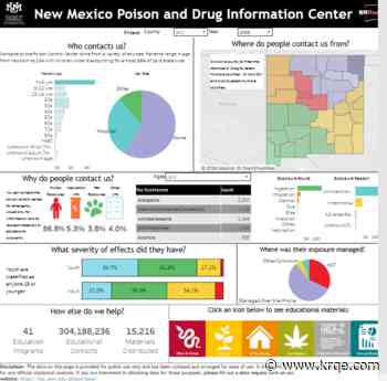 New dashboard show data on common poison exposures in New Mexico