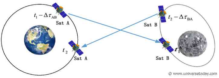 To Keep GPS Constellations From Drifting, Look To The Moon